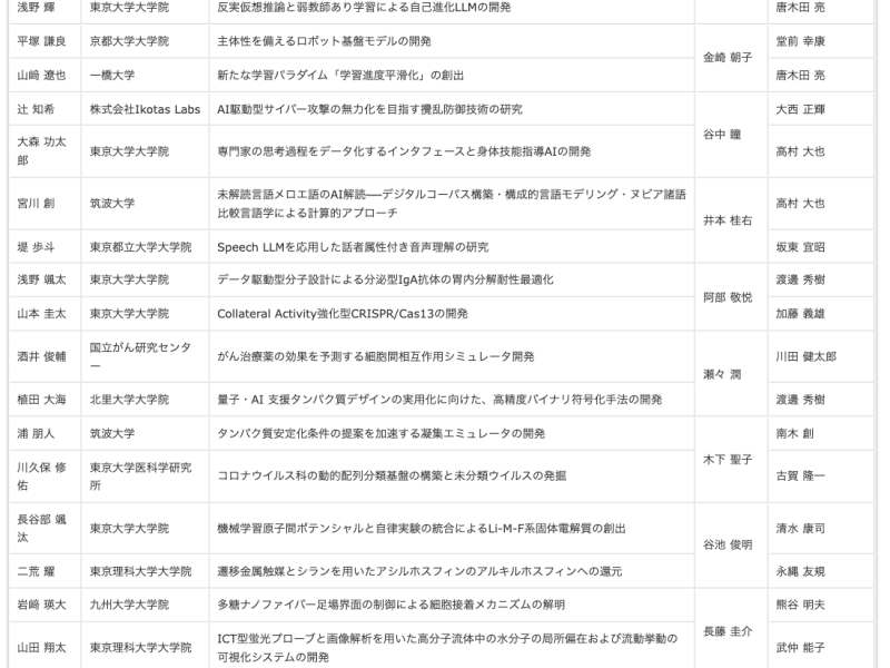 2026年度「覚醒プロジェクト」に採択されました