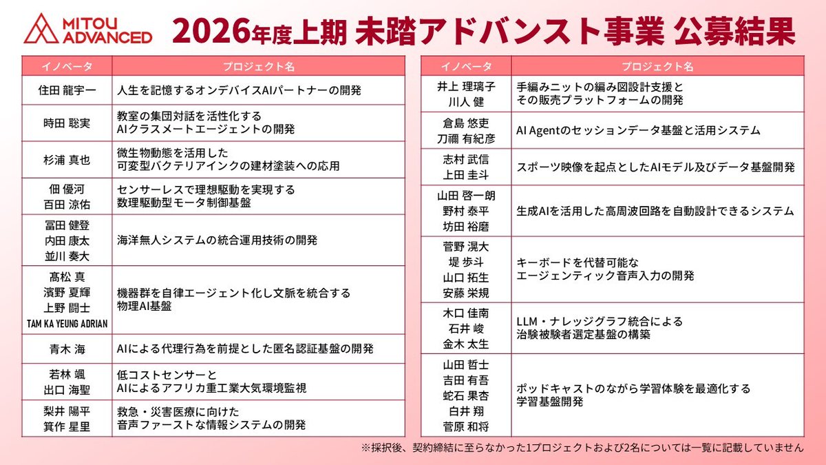 2026年度上期「未踏アドバンスト事業」に採択されました – Ishiguro