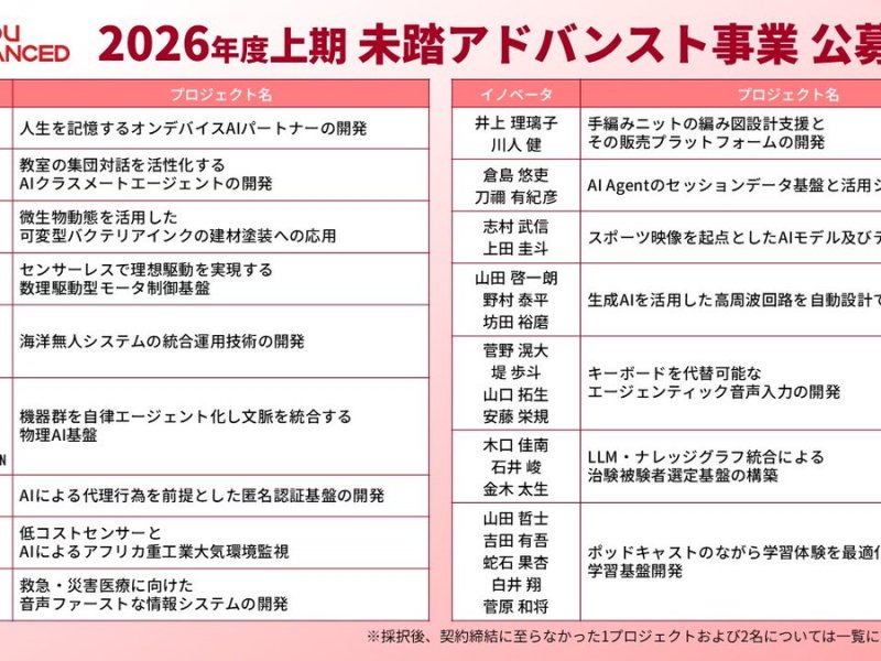 2026年度上期「未踏アドバンスト事業」に採択されました